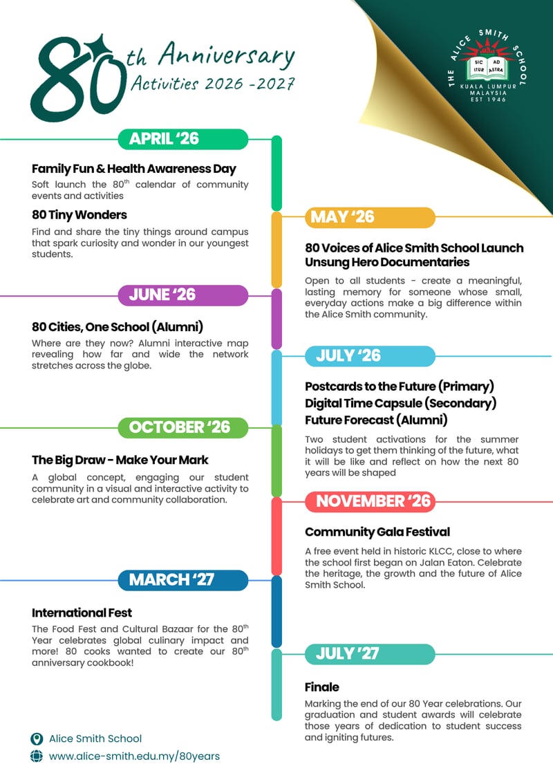 80th Activations Timeline A4 (1)