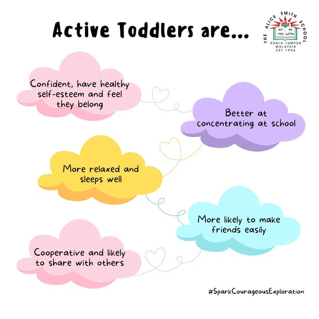 Active Toddlers infographics