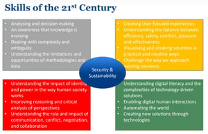 Blog Skills of the 21st century