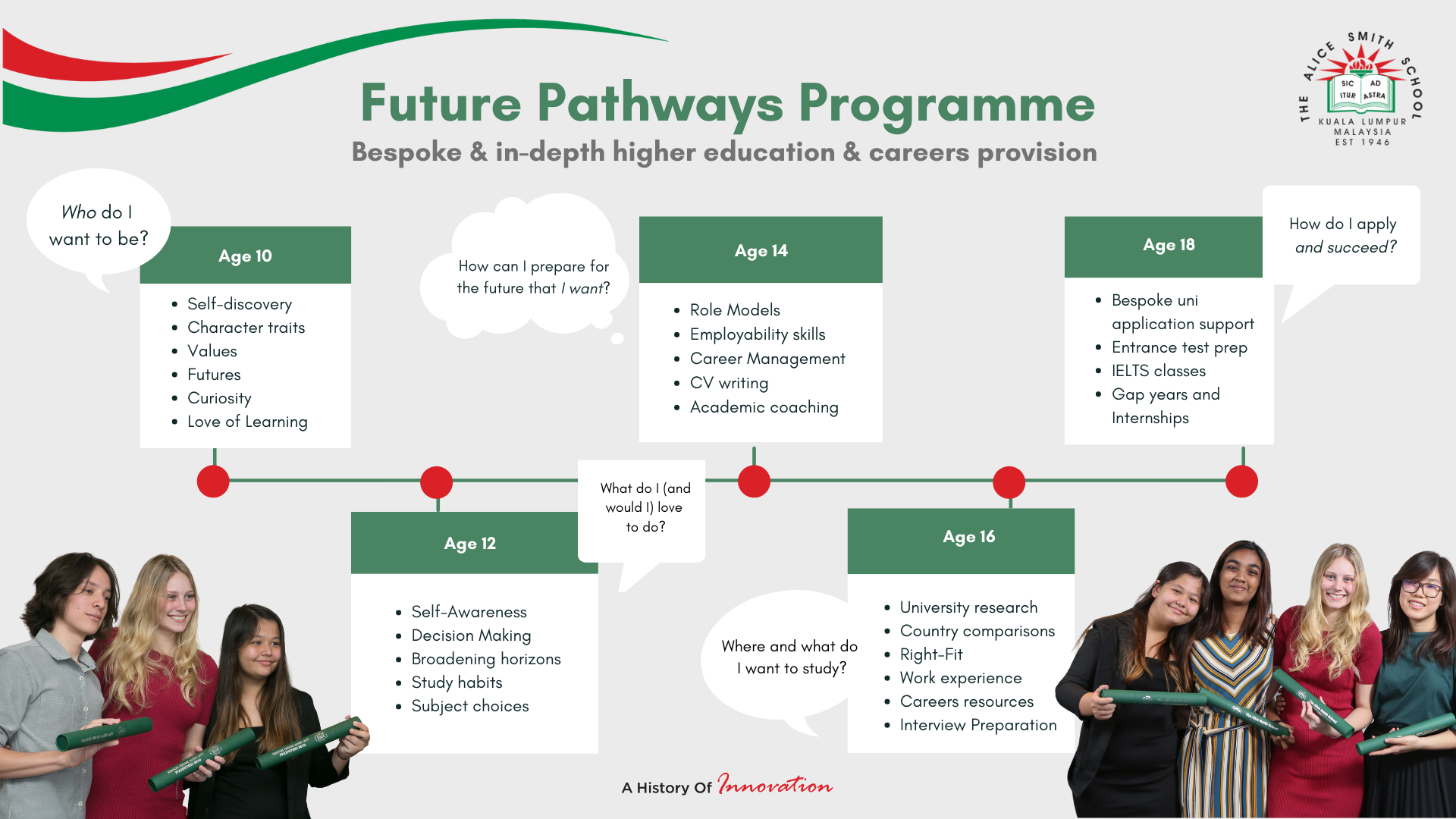 Future Pathways Programme