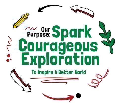 Writing the Next Chapter of Alice Smith for Student Agency: Reaffirming Our Purpose Part II