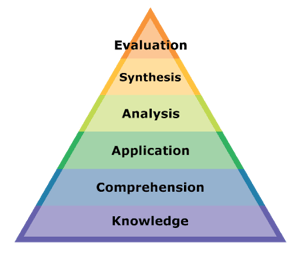 Question Blog 2: Blooms Taxonomy