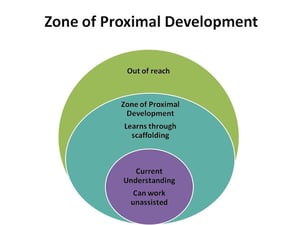 Question Blog 3: Zone of Proximal Development