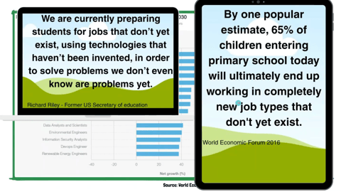 Our Approach to Educational Technology and Digital Wellbeing