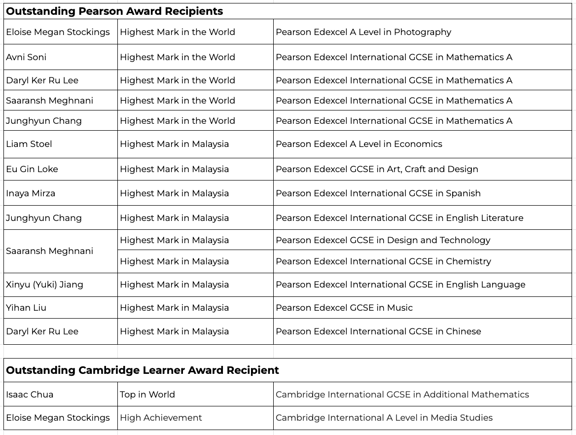 Screenshot 2025-12-04 at 8.31.39 AM