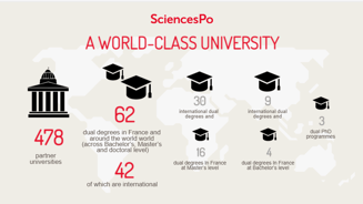 SciencesPo infographic