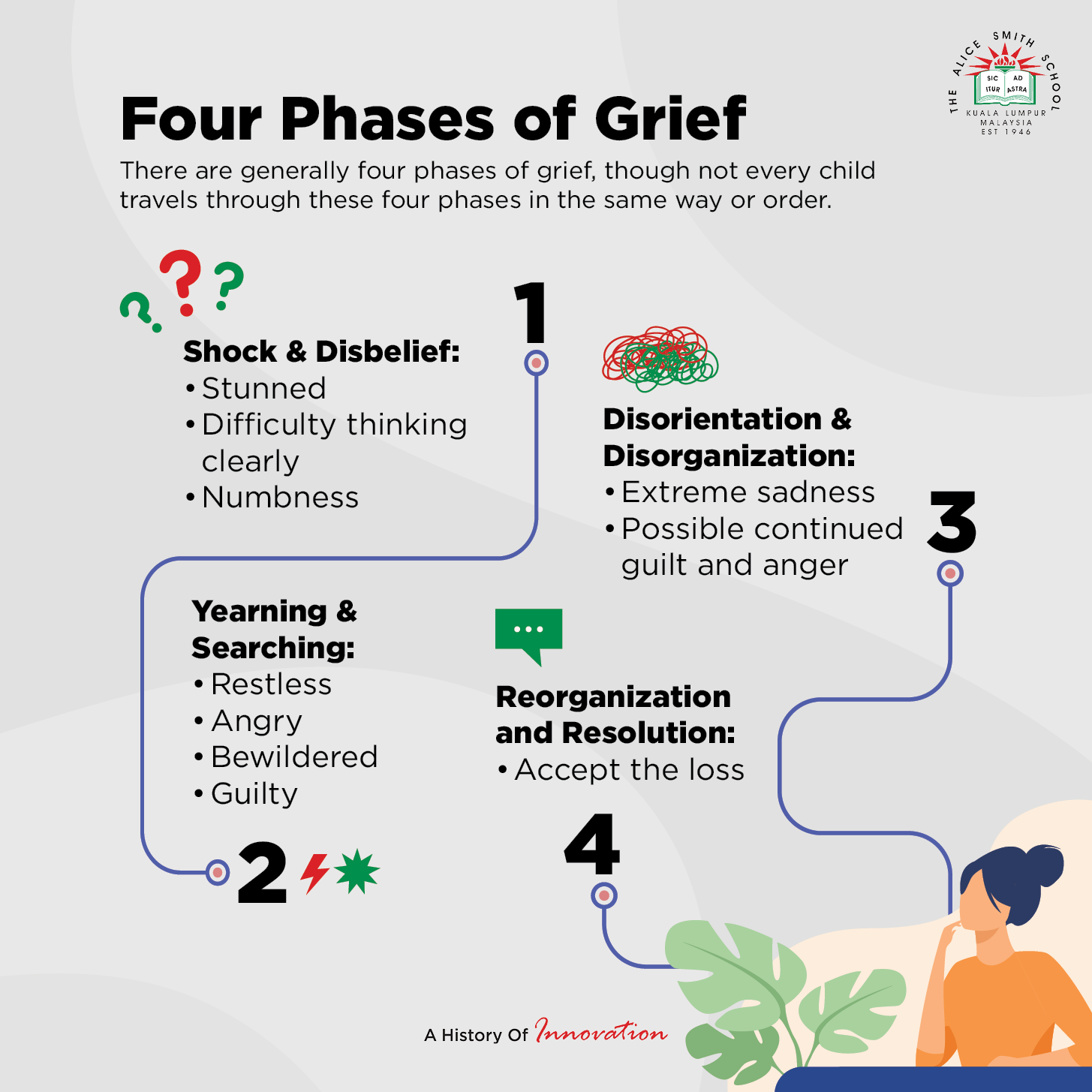 Grief and loss: a guide for parents