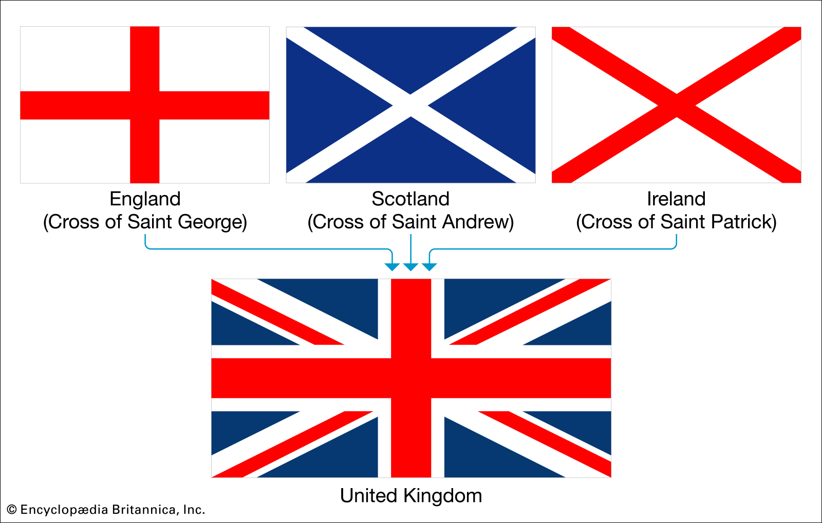 Flags of the united kingdom