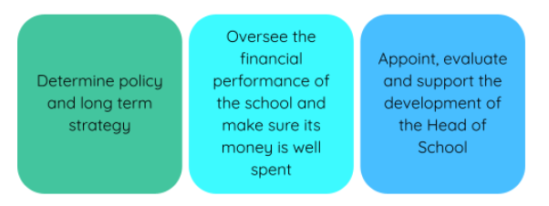 Council's Core Functions