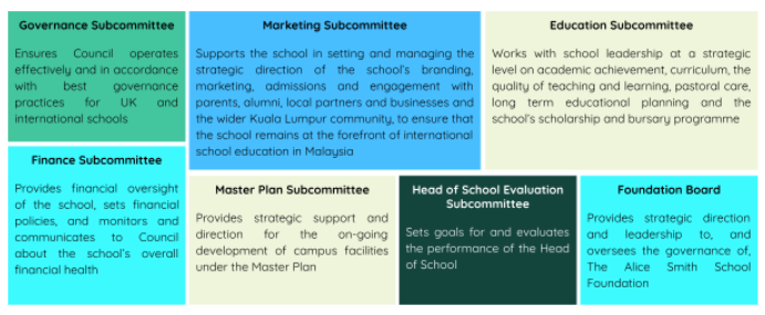 Sub Committee structure