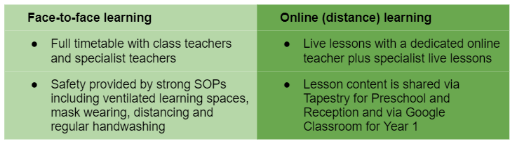 JB Hybrid learning summary